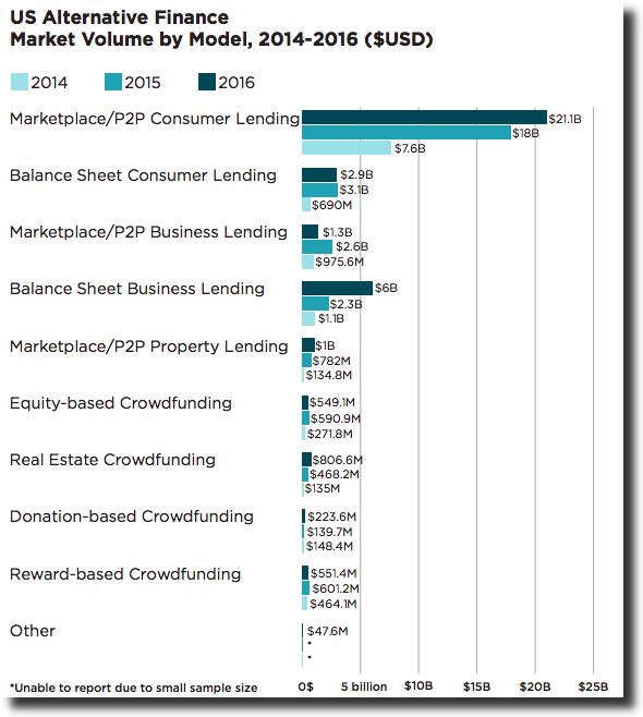 Real Estate Lending Platforms