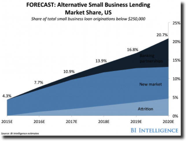 MonJa Blog SMB Alternative Lenders in US