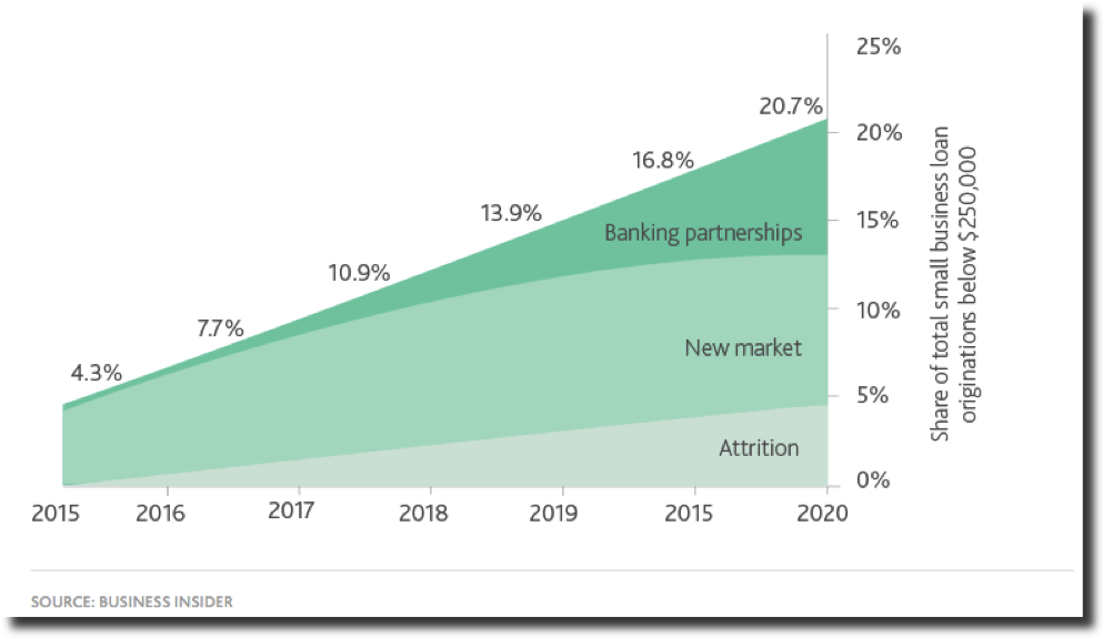 MonJa Blog Share of total small business loan originations below $250,000