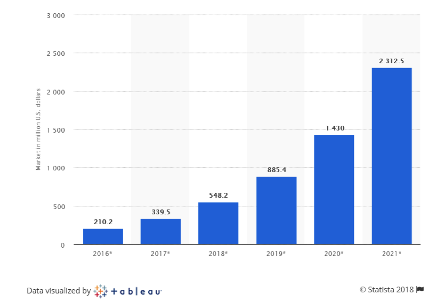 MonJa SIZE OF THE BLOCKCHAIN TECHNOLOGY MARKET WORLDWIDE