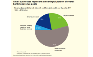 Digital Models for Digital Age: Transition and Opportunity in Small Business Banking