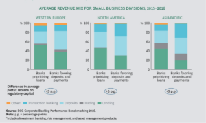 Corporate Banking Growth- BCG Publications