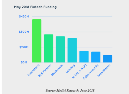 MonJa: Lending News For Banks