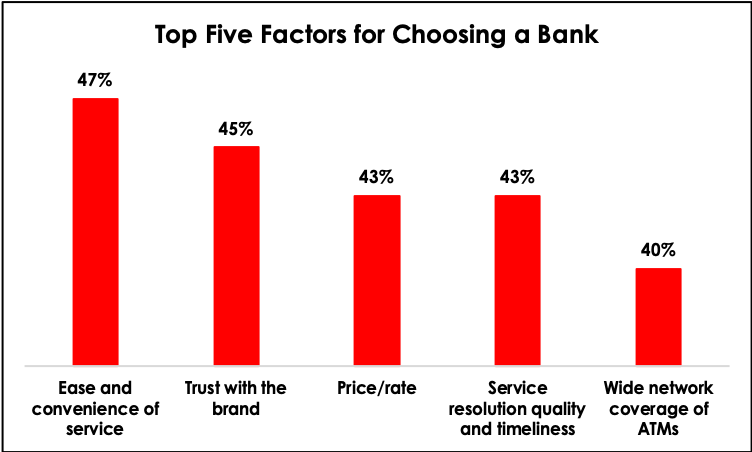 7 Benefits of Digitalization to a Bank's Existing Client Base