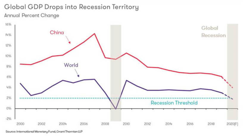 COVID-19 and Recession: A Banking Perspective on Survival